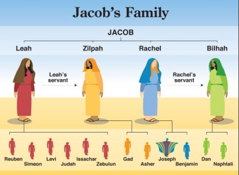 house of Israel